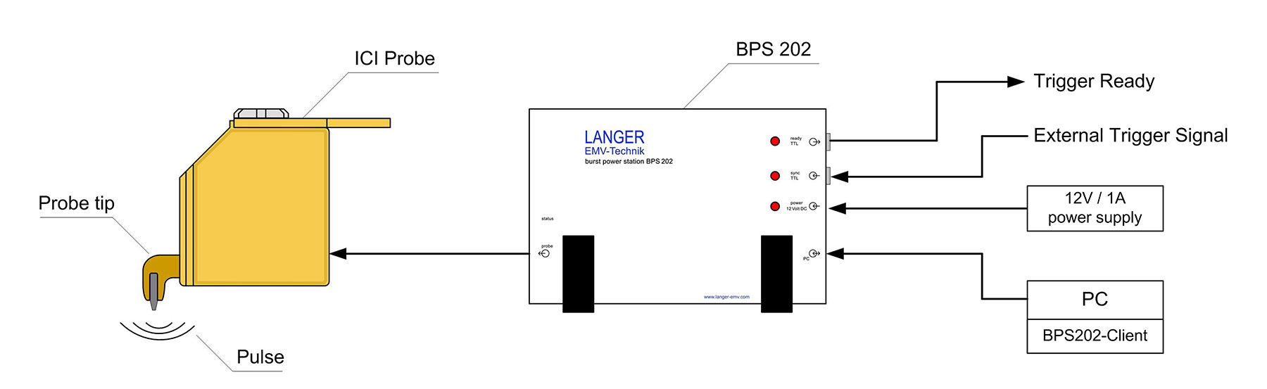 Schema of measurement set-up